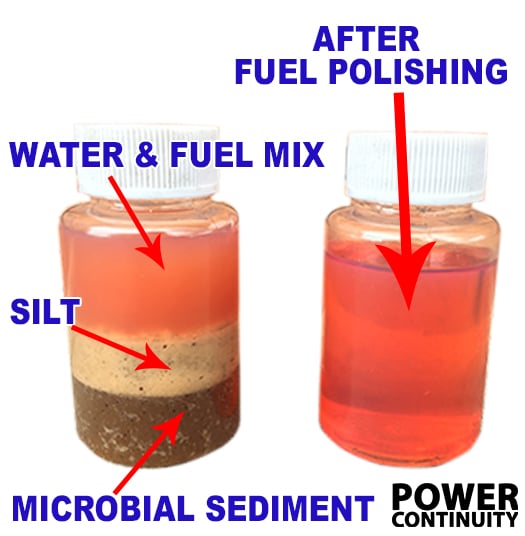 power continuity before and after filtering the fuel